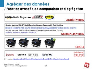 / Fonction avancée de comparaison et d’agrégation
- 27 -
Agréger des données
 Source : https://perso.limsi.fr/xtannier/fr/Enseignement/m2r_tal/M2R_TAL_Extraction_Information.pdf
Search Foresight 2015 ©
Agence Conseil en Stratégie Digitale
 