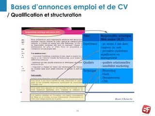 / Qualification et structuration
28
Bases d’annonces emploi et de CV
 