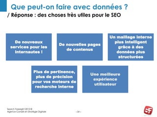 / Réponse : des choses très utiles pour le SEO
- 31 -
Que peut-on faire avec données ?
De nouveaux
services pour les
internautes !
De nouvelles pages
de contenus
Un maillage interne
plus intelligent
grâce à des
données plus
structurées
Plus de pertinence,
plus de précision
pour vos moteurs de
recherche interne
Une meilleure
expérience
utilisateur
Search Foresight 2015 ©
Agence Conseil en Stratégie Digitale
 