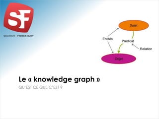 QU’EST CE QUE C’EST ?
Le « knowledge graph »
 