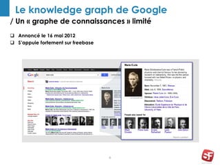 / Un « graphe de connaissances » limité
6
Le knowledge graph de Google
 Annoncé le 16 mai 2012
 S’appuie fortement sur freebase
 