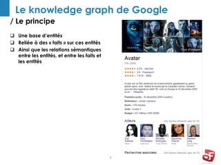 / Le principe
8
Le knowledge graph de Google
 Une base d’entités
 Reliée à des « faits » sur ces entités
 Ainsi que les relations sémantiques
entre les entités, et entre les faits et
les entités
 