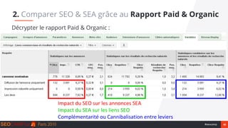 45#seocamp
Décrypter le rapport Paid & Organic :
2. Comparer SEO & SEA grâce au Rapport Paid & Organic
Impact du SEO sur les annonces SEA
Impact du SEA sur les liens SEO
Complémentarité ou Cannibalisation entre leviers
 