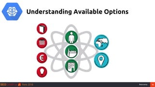16#seocamp
Understanding Available Options
 