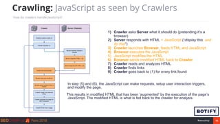 16#seocamp
Crawling: JavaScript as seen by Crawlers
How do crawlers handle JavaScript?
1) Crawler asks Server what it shou...