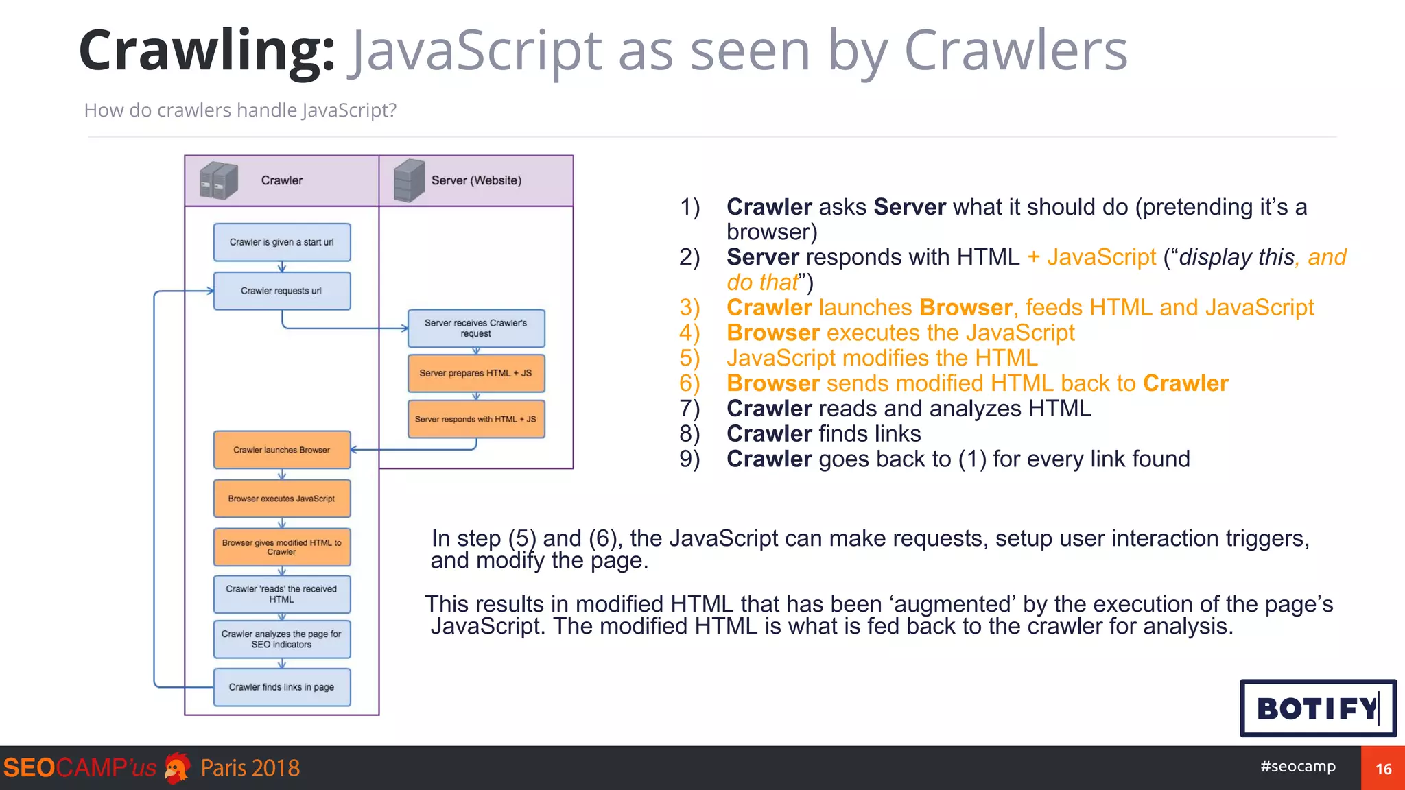 16#seocamp
Crawling: JavaScript as seen by Crawlers
How do crawlers handle JavaScript?
1) Crawler asks Server what it should do (pretending it’s a
browser)
2) Server responds with HTML + JavaScript (“display this, and
do that”)
3) Crawler launches Browser, feeds HTML and JavaScript
4) Browser executes the JavaScript
5) JavaScript modifies the HTML
6) Browser sends modified HTML back to Crawler
7) Crawler reads and analyzes HTML
8) Crawler finds links
9) Crawler goes back to (1) for every link found
In step (5) and (6), the JavaScript can make requests, setup user interaction triggers,
and modify the page.
This results in modified HTML that has been ‘augmented’ by the execution of the page’s
JavaScript. The modified HTML is what is fed back to the crawler for analysis.
 