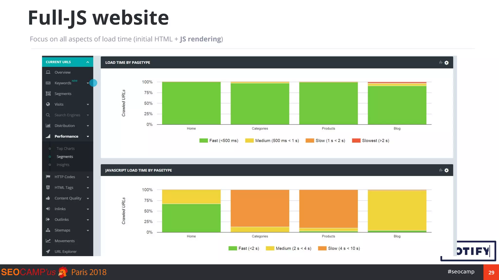 29#seocamp
Full-JS website
Focus on all aspects of load time (initial HTML + JS rendering)
 