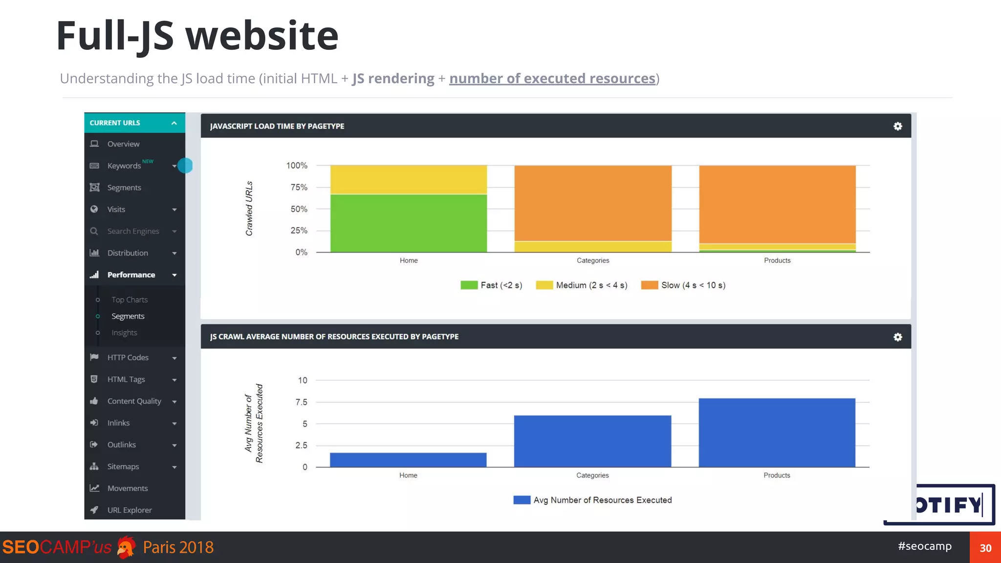 30#seocamp
Full-JS website
Understanding the JS load time (initial HTML + JS rendering + number of executed resources)
 