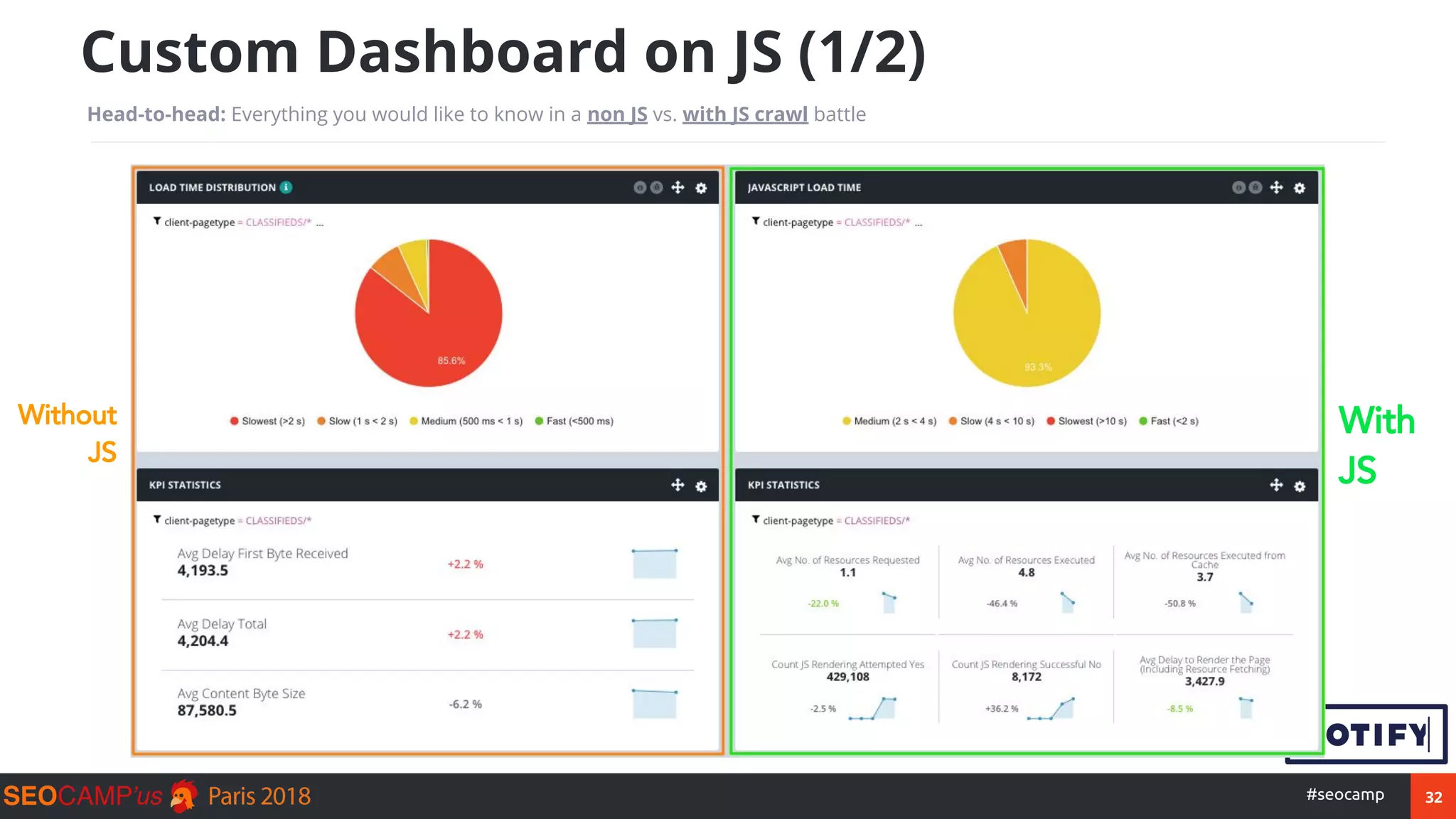 32#seocamp
Custom Dashboard on JS (1/2)
Head-to-head: Everything you would like to know in a non JS vs. with JS crawl battle
Without
JS
With
JS
 