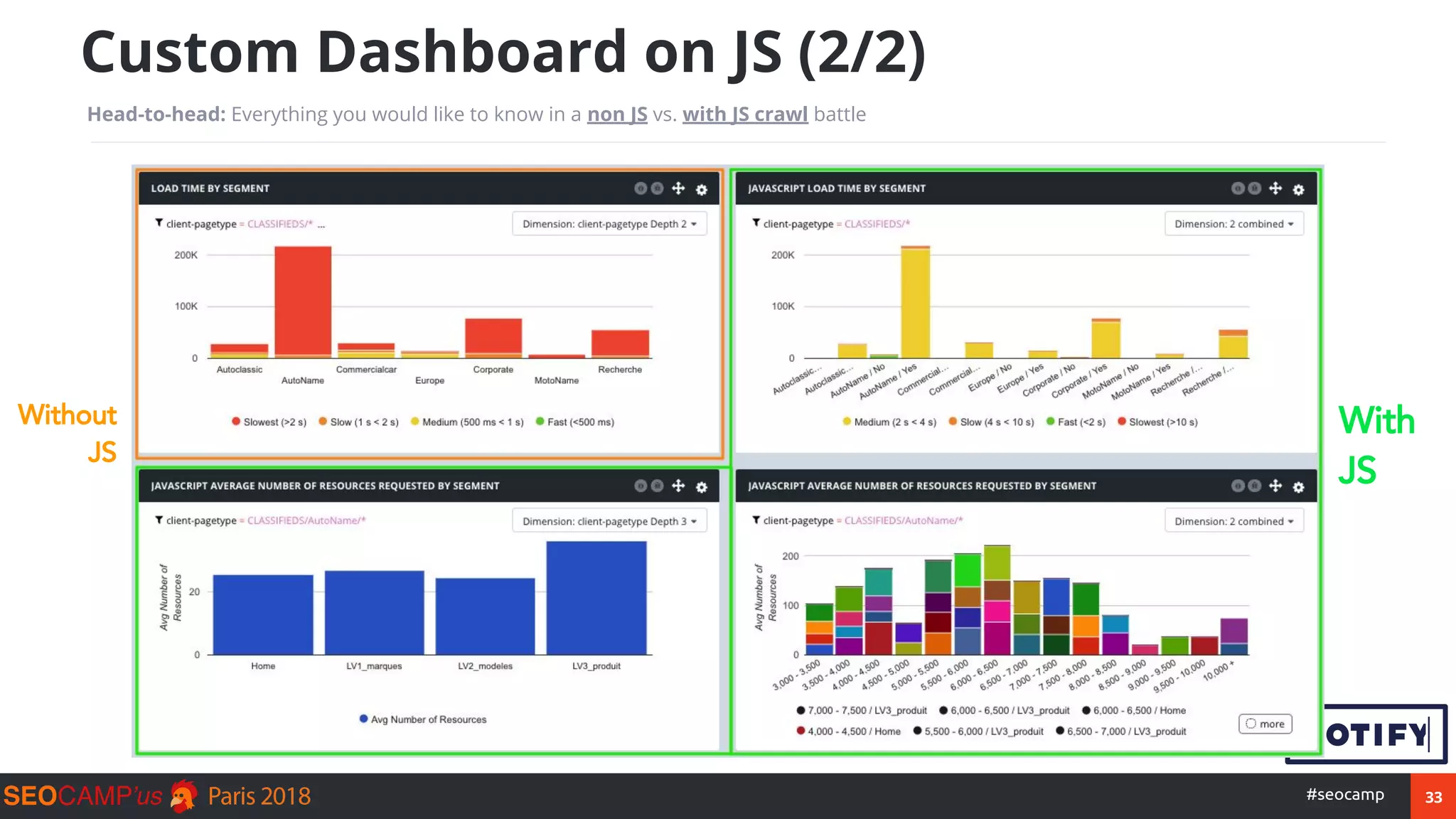 33#seocamp
Custom Dashboard on JS (2/2)
Head-to-head: Everything you would like to know in a non JS vs. with JS crawl battle
Without
JS
With
JS
 
