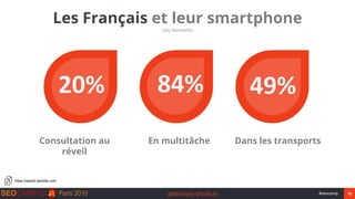 16#seocamp@Mathieujava @Emilie_bd
Les Français et leur smartphone
Les moments
Consultation au
réveil
20%
En multitâche Dan...