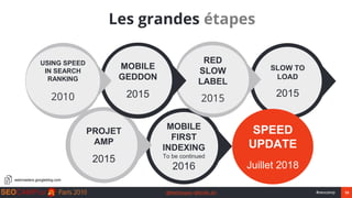 19#seocamp@Mathieujava @Emilie_bd
SLOW TO
LOAD
2015
MOBILE
FIRST
INDEXING
To be continued
2016
Les grandes étapes
webmaste...