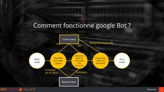 6#seocamp
Comment fonctionne google Bot ?
Start
crawl
Populate
the crawl
queue
Attempt to
fetch url
and index
the
document...