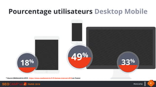 #seocamp 6
Pourcentage utilisateurs Desktop Mobile
49%
33%
18%
* Source Médiamétrie 2018 : https://www.mediametrie.fr/fr/l...