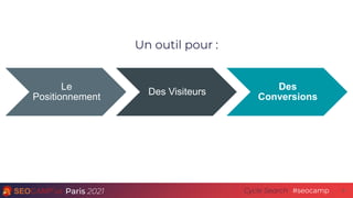 Paris 2021 #seocamp
Cycle Search 9
Le
Positionnement
Des Visiteurs
Des
Conversions
Un outil pour :
 