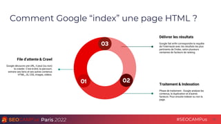 Paris 2022 #SEOCAMPus
Comment Google “index” une page HTML ?
19
File d’attente & Crawl
Google découvre une URL, il peut (o...