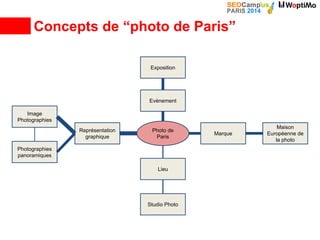 Concepts de “photo de Paris”
Photo de
Paris
Représentation
graphique
Image
Photographies
Photographies
panoramiques
Lieu
S...