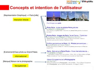 Concepts et intention de l’utilisateur
[Représentation Graphique] --> Paris [ville]
[Marque] Maison de la photographie
[Ev...