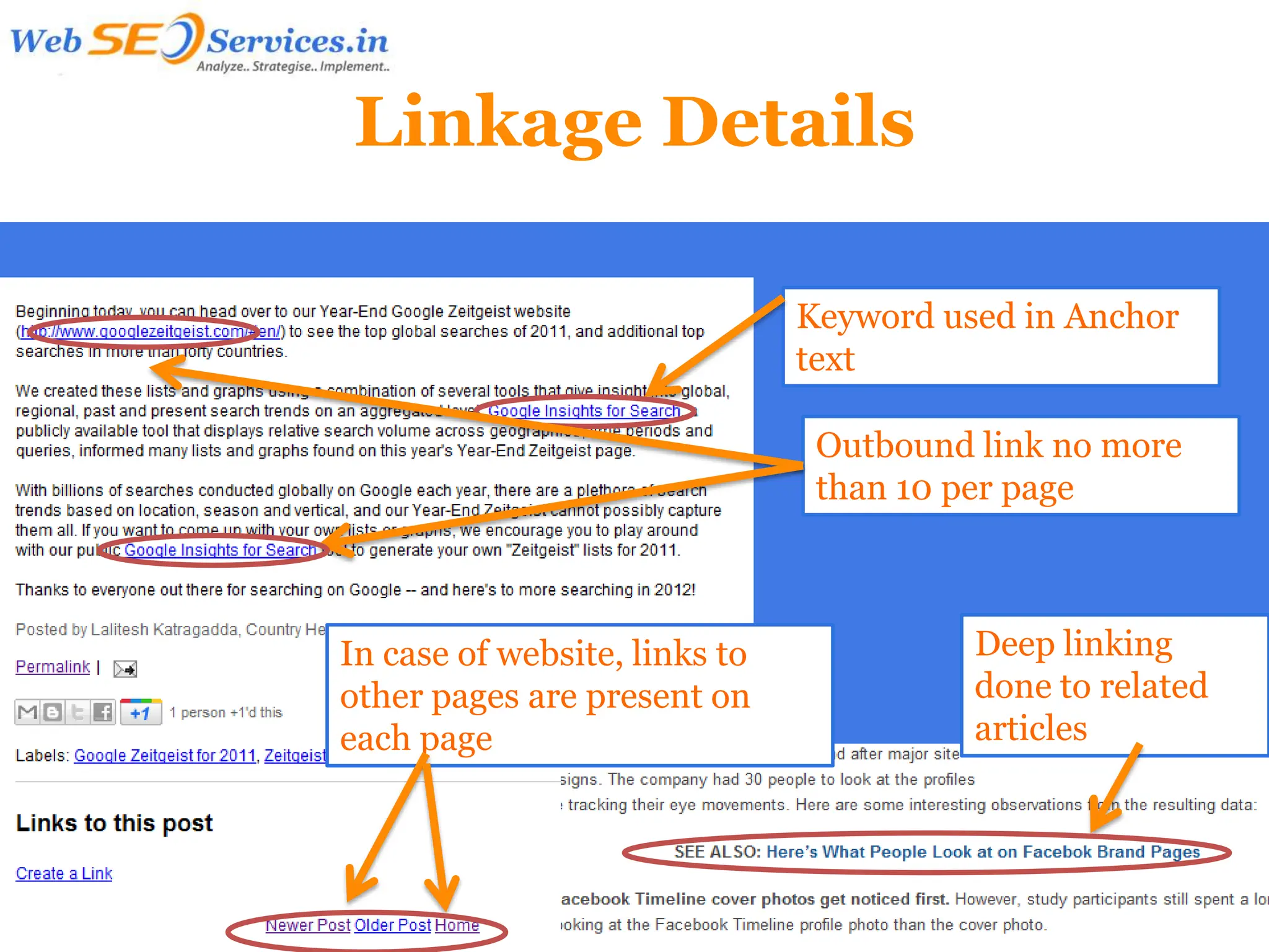 Linkage Details

                               Keyword used in Anchor
                               text

                                Outbound link no more
                                than 10 per page



In case of website, links to             Deep linking
other pages are present on               done to related
each page                                articles
 