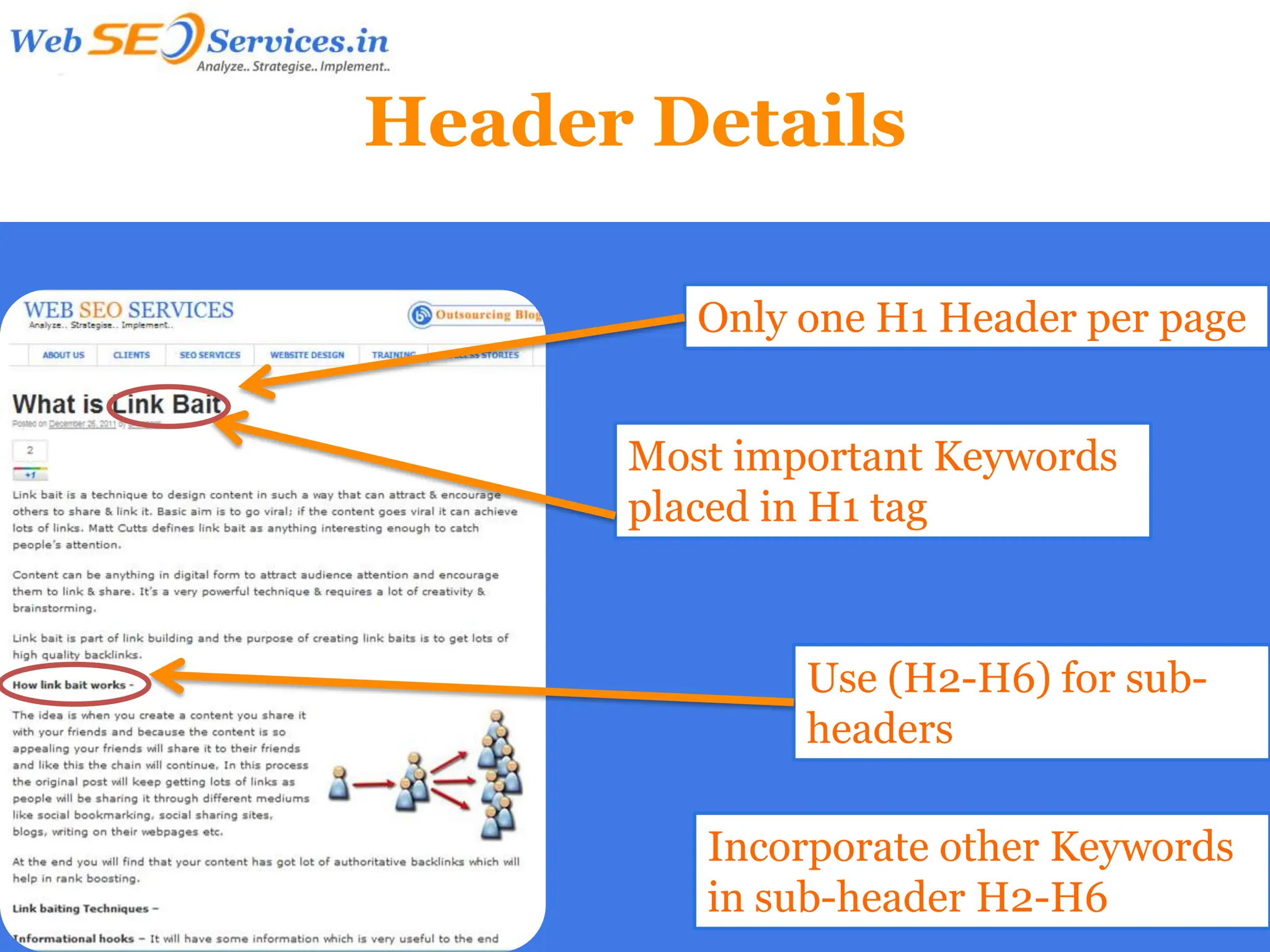 Header Details

         Only one H1 Header per page


      Most important Keywords
      placed in H1 tag



              Use (H2-H6) for sub-
              headers

         Incorporate other Keywords
         in sub-header H2-H6
 