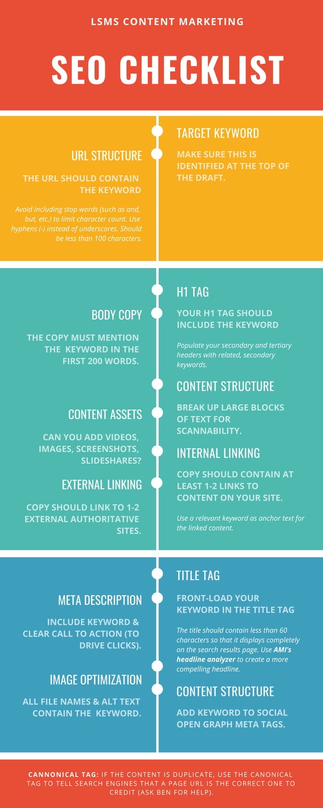 Content Marketing Master SEO Checklist PDF
