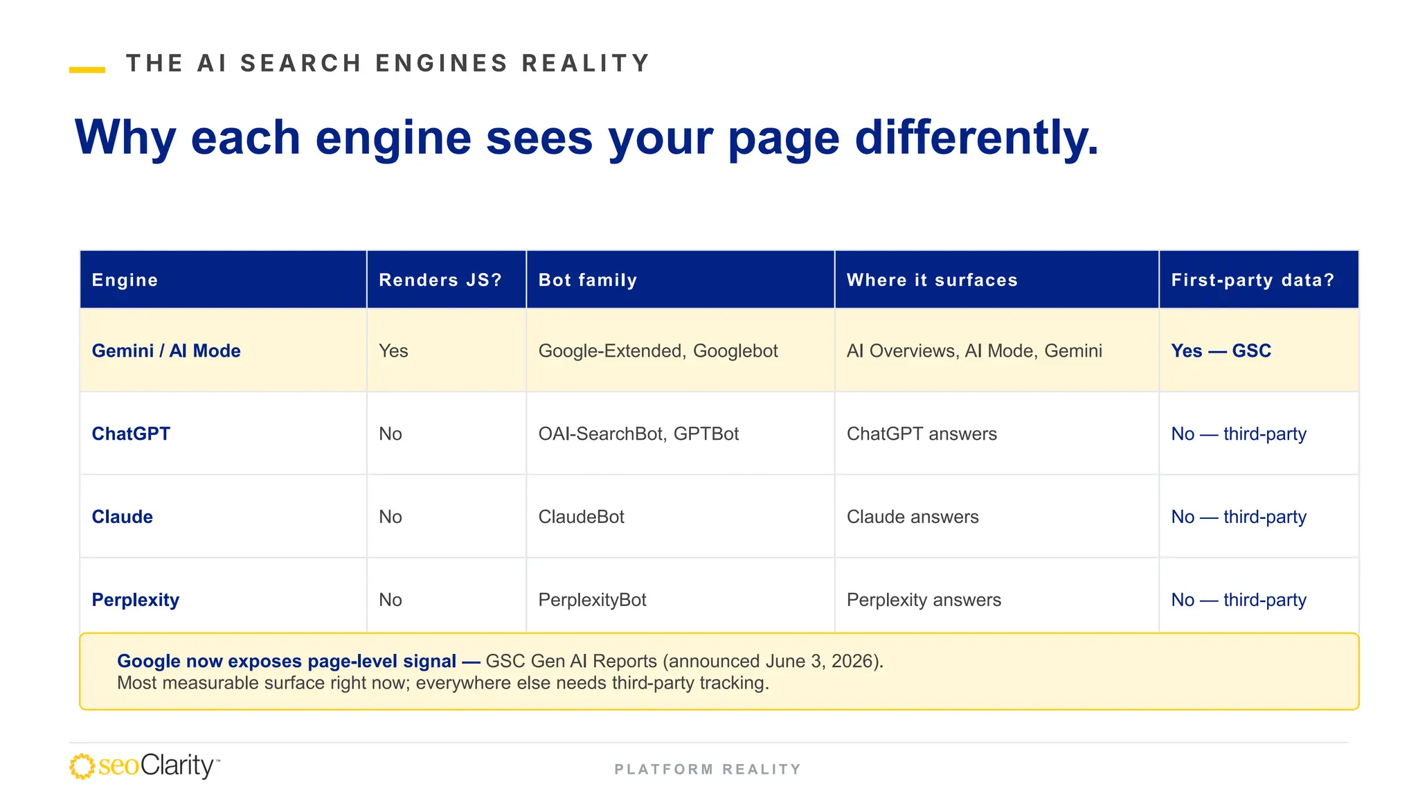 Slide 12
