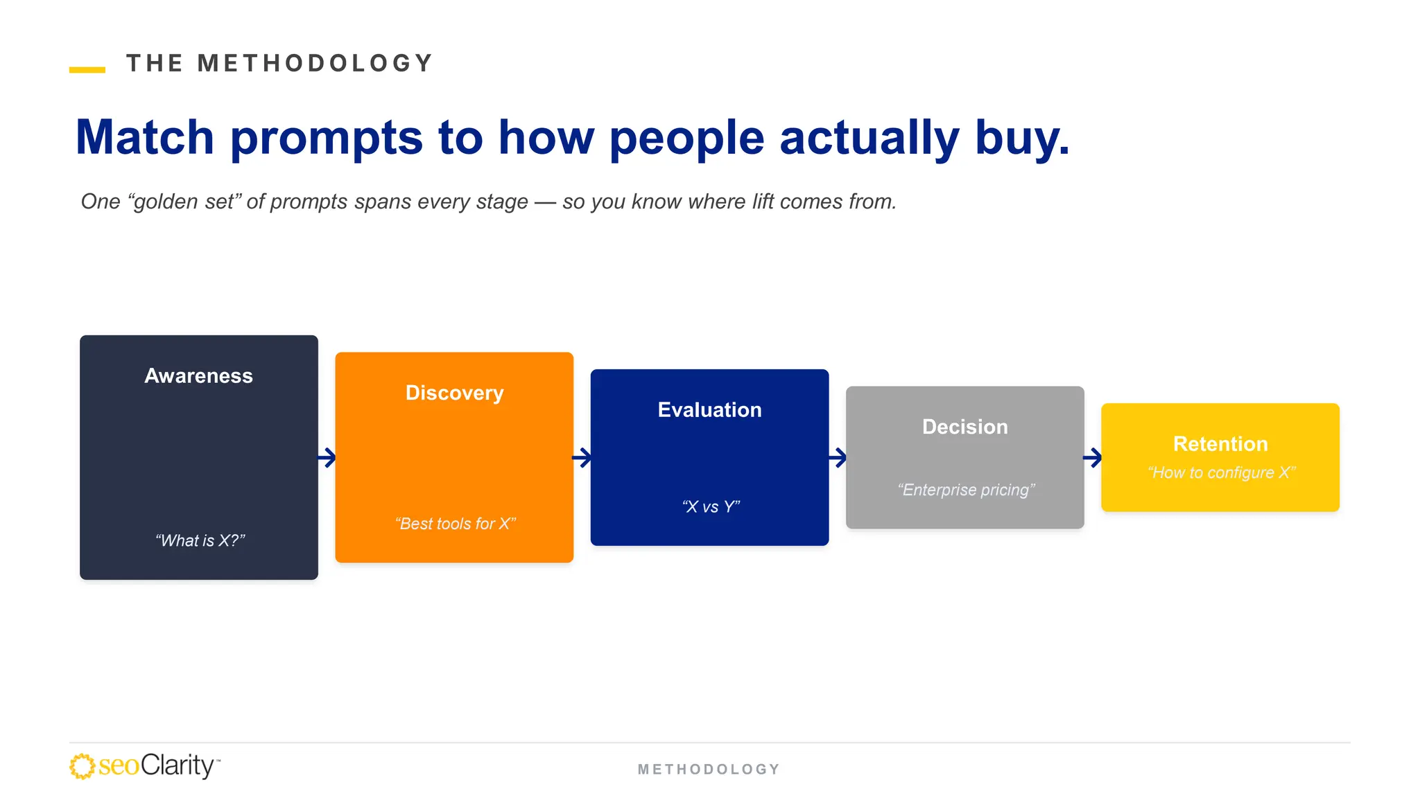 Slide 14