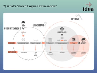 1) Search Engine Ranking Factors
 