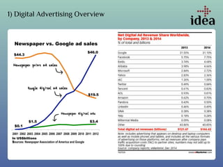 1) Digital Advertising Overview
 