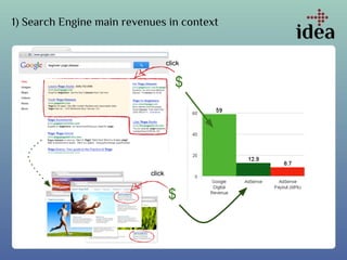 1) Search Engine main revenues in context
$
$
click
click
 