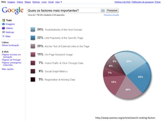 Quais os factores mais importantes?




                                      http://www.seomoz.org/article/search-ranking-factors
 