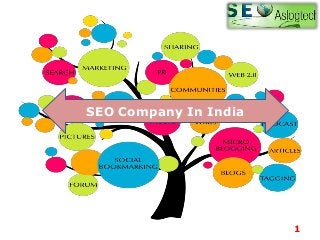 1
SEO Company In India
 