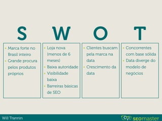 Will Trannin
S W O T• Marca forte no
Brasil inteiro
• Grande procura
pelos produtos
próprios
• Loja nova
(menos de 6
meses)
• Baixa autoridade
• Visibilidade
baixa
• Barreiras básicas
de SEO
• Clientes buscam
pela marca na
data
• Crescimento da
data
• Concorrentes
com base sólida
• Data diverge do
modelo de
negócios
 