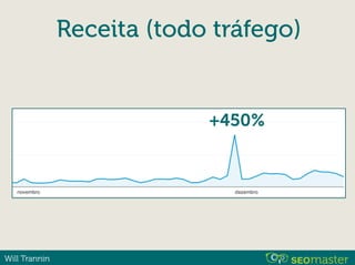 Will Trannin
+450%
Receita (todo tráfego)
 