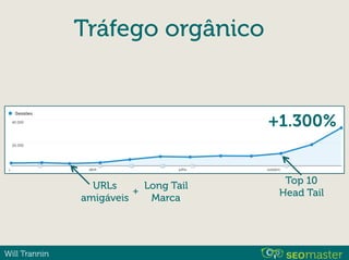 Will Trannin
+1.300%
Tráfego orgânico
URLs  
amigáveis
Top 10
Head Tail
Long Tail
Marca
+
 
