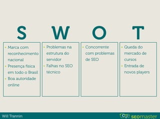 Will Trannin
S W O T• Marca com
reconhecimento
nacional
• Presença física
em todo o Brasil
• Boa autoridade
online
• Problemas na
estrutura do
servidor
• Falhas no SEO
técnico
• Concorrente
com problemas
de SEO
• Queda do
mercado de
cursos
• Entrada de
novos players
 
