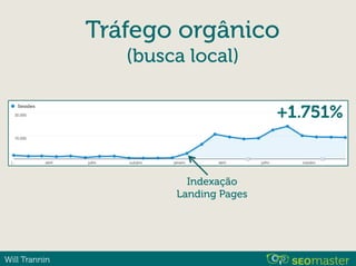 Will Trannin
+1.751%
Tráfego orgânico  
(busca local)
Indexação
Landing Pages
 