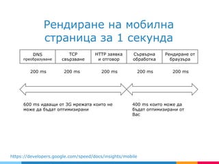 Рендиране на мобилна
страница за 1 секунда
DNS
преобразуване
Рендиране от
браузъра
Сървърна
обработка
HTTP заявка
и отговор
TCP
свързване
200 ms 200 ms200 ms 200 ms 200 ms
600 ms идващи от 3G мрежата които не
може да бъдат оптимизирани
400 ms които може да
бъдат оптимизирани от
Вас
https://developers.google.com/speed/docs/insights/mobile
 