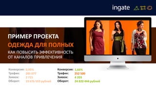 ПРИМЕР ПРОЕКТА
ОДЕЖДА ДЛЯ ПОЛНЫХ
КАК ПОВЫСИТЬ ЭФФЕКТИВНОСТЬ
ОТ КАНАЛОВ ПРИВЛЕЧЕНИЯ
Конверсия:
Трафик:
Заявок:
Оборот:
0,95%
285 077
2 715
19 676 593 рублей
Конверсия:
Трафик:
Заявок:
Оборот:
1,66%
252 500
4 203
24 820 444 рублей
 
