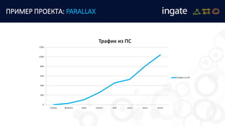 ПРИМЕР ПРОЕКТА: PARALLAX
0
200
400
600
800
1000
1200
январь февраль март апрель май июнь июль август
Трафик из ПС
Трафик из ПС
 