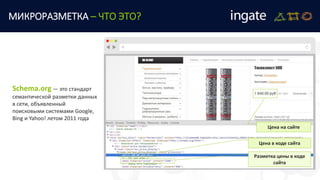 МИКРОРАЗМЕТКА – ЧТО ЭТО?
Schema.org — это стандарт
семантической разметки данных
в сети, объявленный
поисковыми системами Google,
Bing и Yahoo! летом 2011 года
Цена на сайте
Цена в коде сайта
Разметка цены в коде
сайта
 