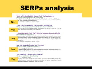 SERPs analysis
No
Yes
No
No
Yes
 
