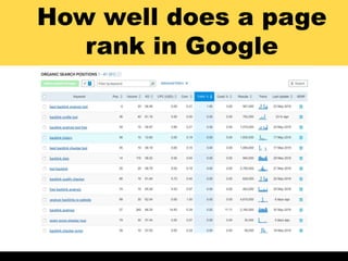 How well does a page
rank in Google
 
