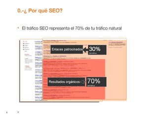 8 Interno France Telecom - Orange
0.-¿ Por qué SEO?
 El tráfico SEO representa el 70% de tu tráfico natural
Título de la presentación
 