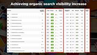 #SuccessfulSEO by @aleyda from @orainti for #agencyexpertseries
Achieving organic search visibility increase
 