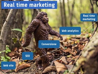 Web Marketing Festival - 19 e 20 Giugno 2015, Rimini - William Sbarzaglia
Real time marketing
Web site
SEO
Conversione
Web analytics
Real time
marketing
 