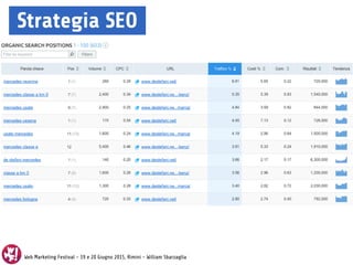 Web Marketing Festival - 19 e 20 Giugno 2015, Rimini - William Sbarzaglia
Strategia SEO
 