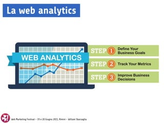 Web Marketing Festival - 19 e 20 Giugno 2015, Rimini - William Sbarzaglia
La web analytics
Web Marketing Festival - 19 e 20 Giugno 2015, Rimini
 