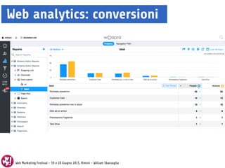 Web Marketing Festival - 19 e 20 Giugno 2015, Rimini - William Sbarzaglia
Web analytics: conversioni
 