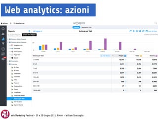 Web Marketing Festival - 19 e 20 Giugno 2015, Rimini - William Sbarzaglia
Web analytics: azioni
 